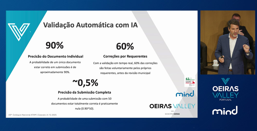 Oeiras apresenta resultados do ePaper Saneamento Urbanístico Online com IA no 43ºColóquio da ATAM: 60% dos erros corrigidos de imediato e ainda online